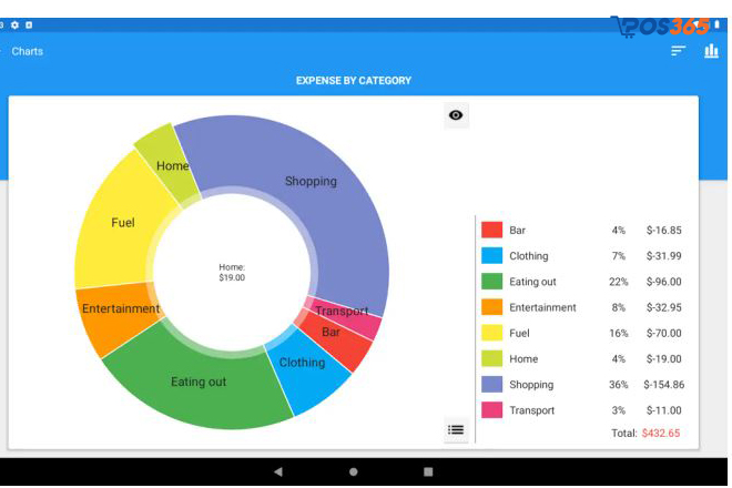 phần mềm quản lý chi tiêu fast budget