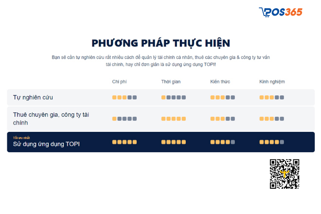 Ứng dụng quản lý tài chính cá nhân TOPI