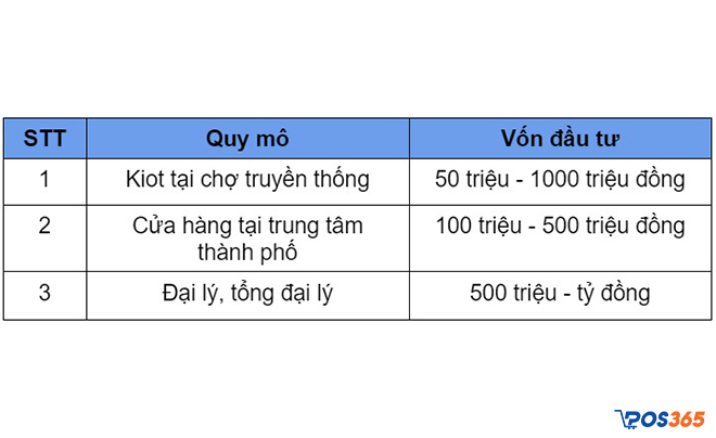 Bảng chi phí kinh doanh phụ tùng xe máy cho từng mô hình 