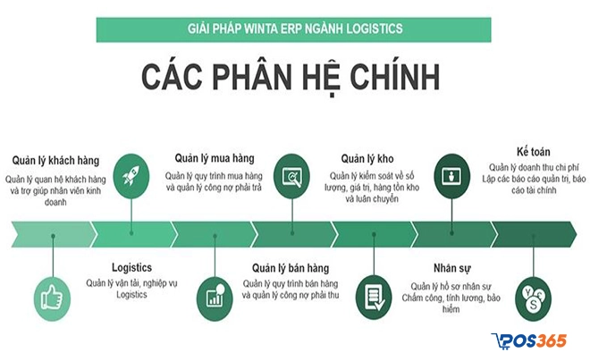 phần mềm quản lý vận chuyển hàng hóa