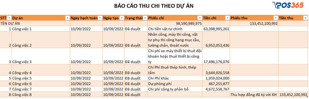 File quản lý chi phí