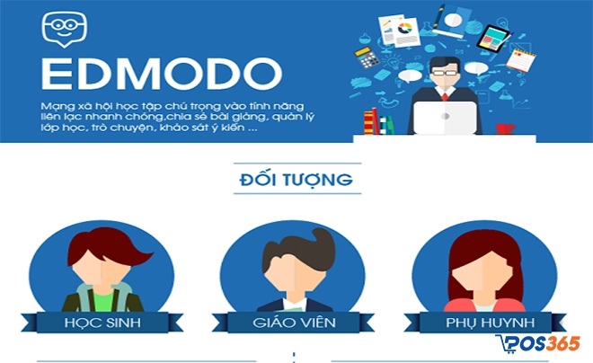 Phần mềm quản lý bán trú mầm non Edmodo