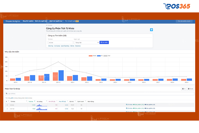 Hướng dẫn sử dụng công cụ phân tích từ khóa trên Shopee Analytics