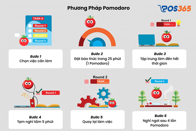 Phương pháp Pomodoro