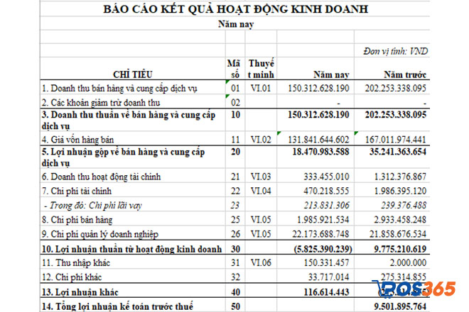 Các trường hợp đánh giá lợi nhuận trước thuế