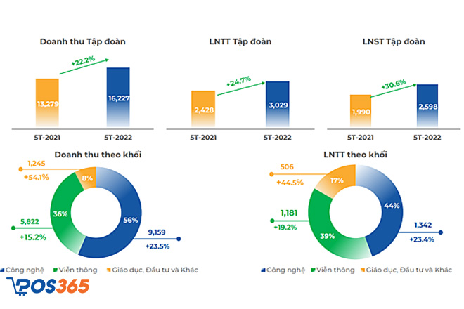 Giải đáp một số câu hỏi về EBIT