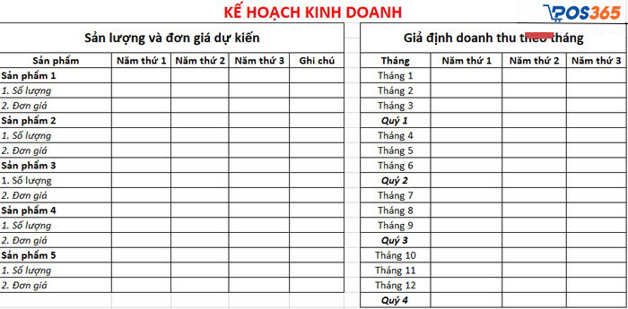 Mẫu lập kế hoạch kinh doanh theo sản lượng và doanh thu