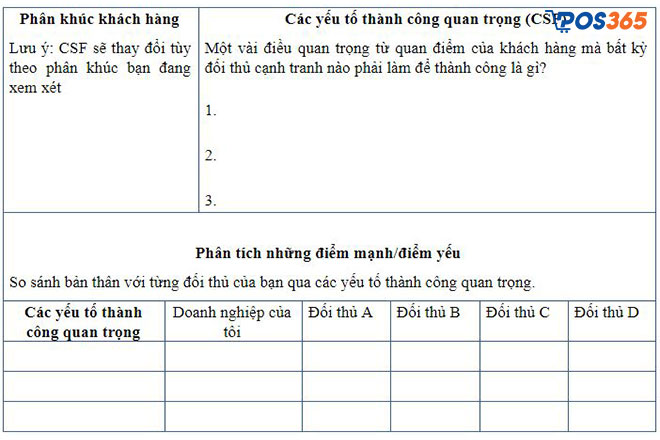 Mẫu kế hoạch hành động phân tích tiếp thị