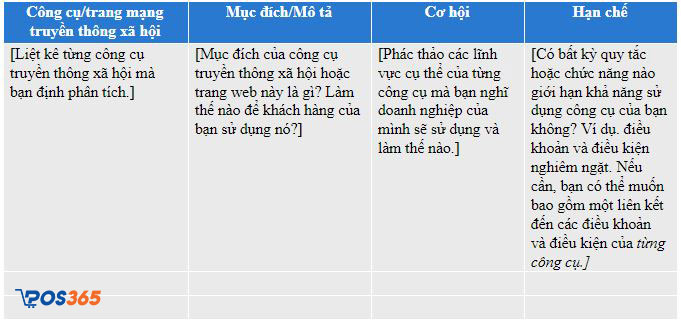 Mẫu kế hoạch hành động tiếp thị truyền thông xã hội