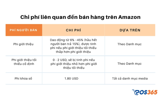 phí bán hàng trên amazon