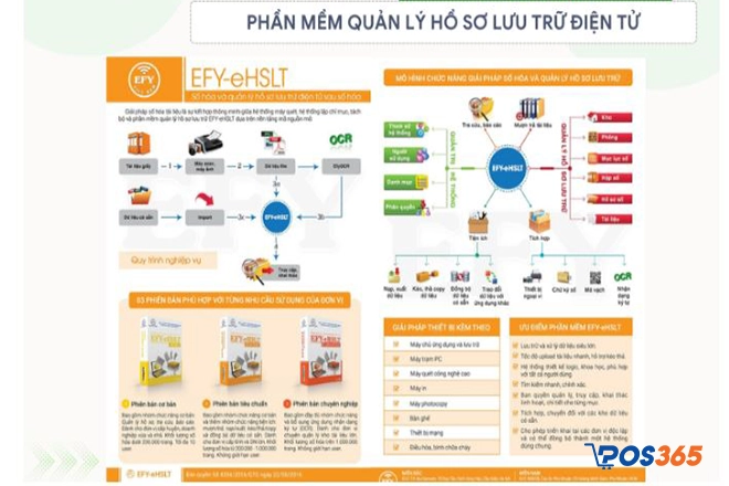 phần mềm quản lý hồ sơ tài liệu