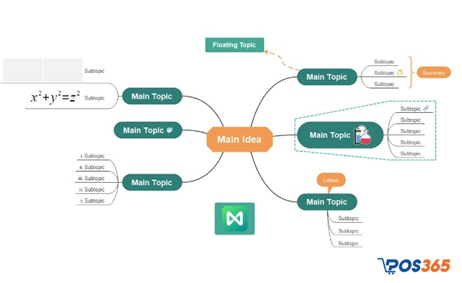 Phần mềm mindmap Edraw Mind Map