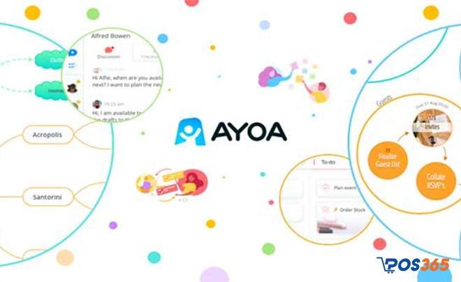 Phần mềm mindmap free Ayoa