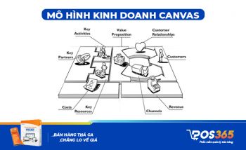 Mô hình kinh doanh Canvas là gì? Đặc điểm và cách xây dựng