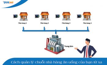 Tuyệt chiêu quản lý chuỗi nhà hàng từ xa đơn giản, hiệu quả